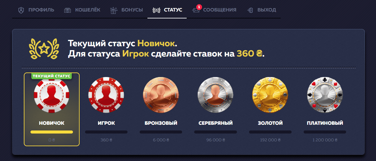 програма лояльності Вавада програма лояльності Вавада